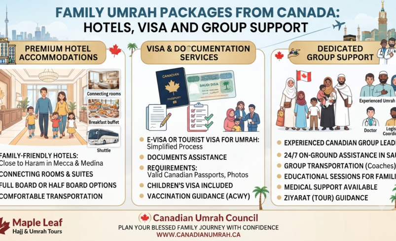 Family Umrah Packages from Canada: Hotels, Visa and Group Support