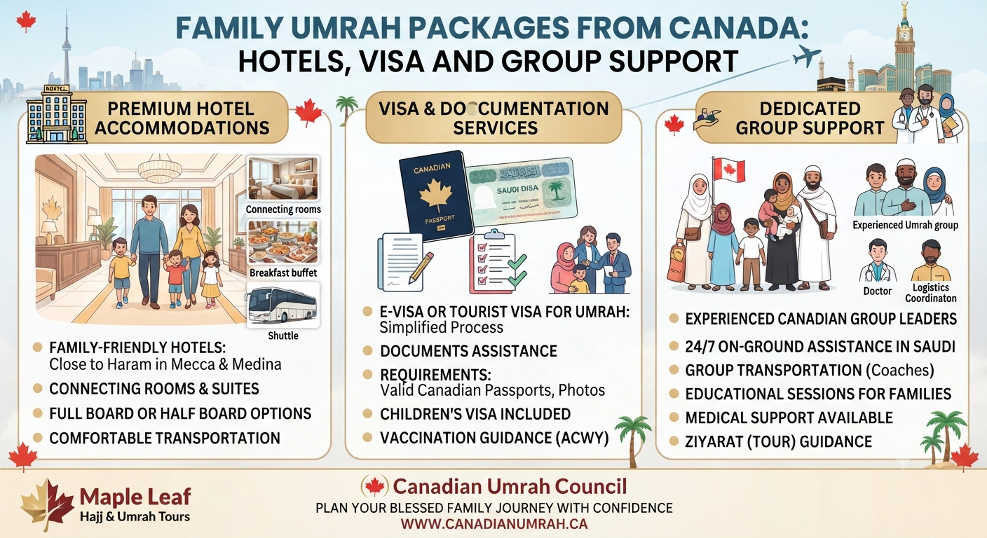Family Umrah Packages from Canada: Hotels, Visa and Group Support