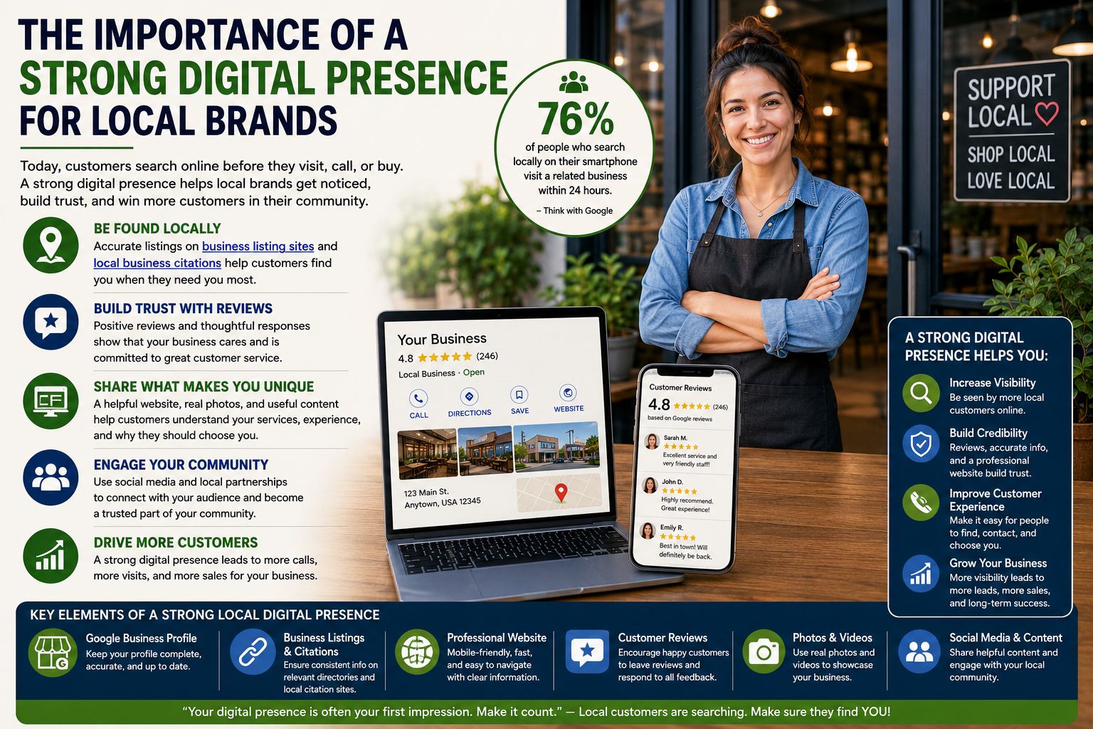 The Importance of a Strong Digital Presence for Local Brands