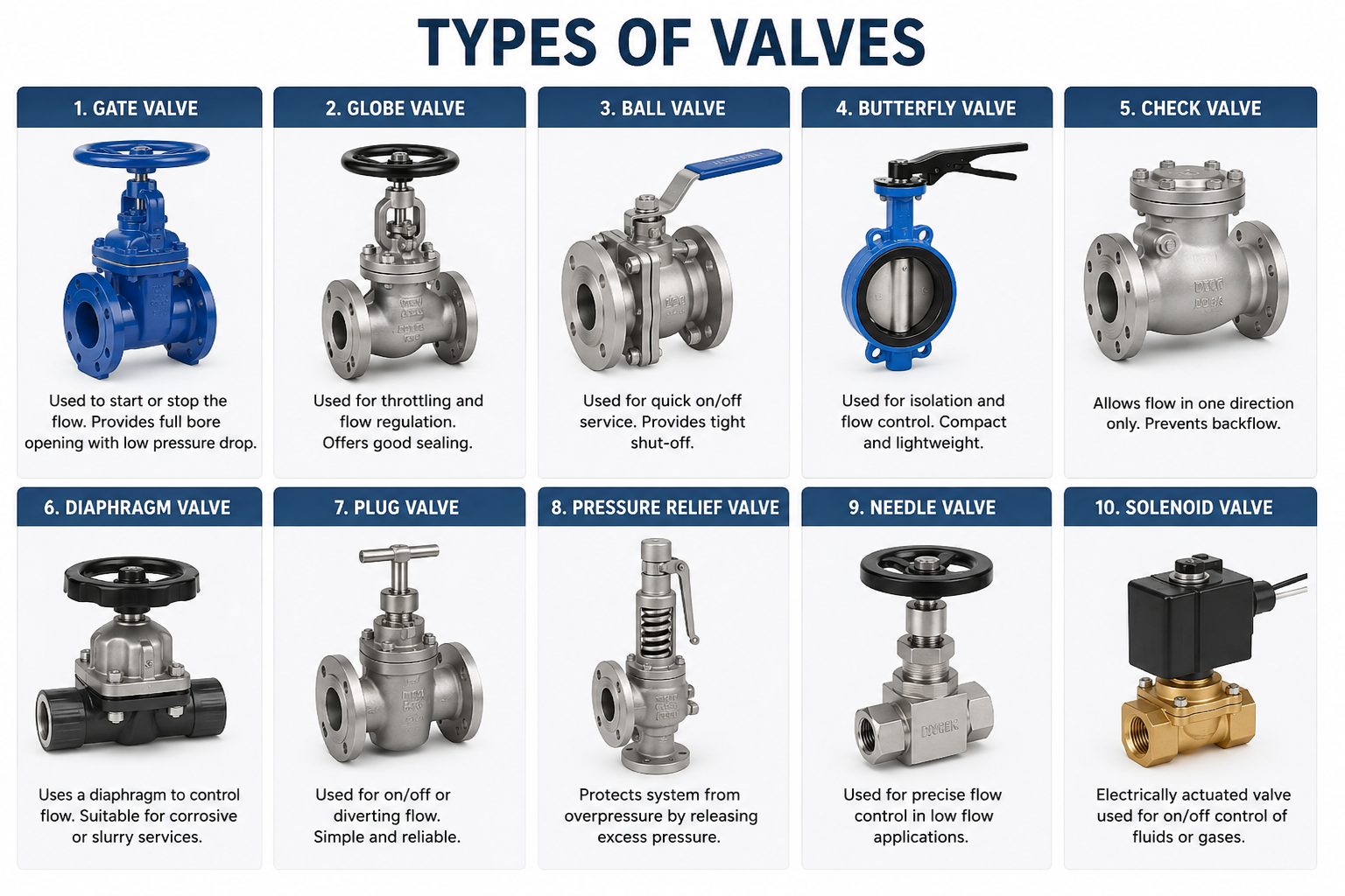 Multiport Valve in RO Water Treatment: Filtration Control, Applications and the Importance of Proper Housing