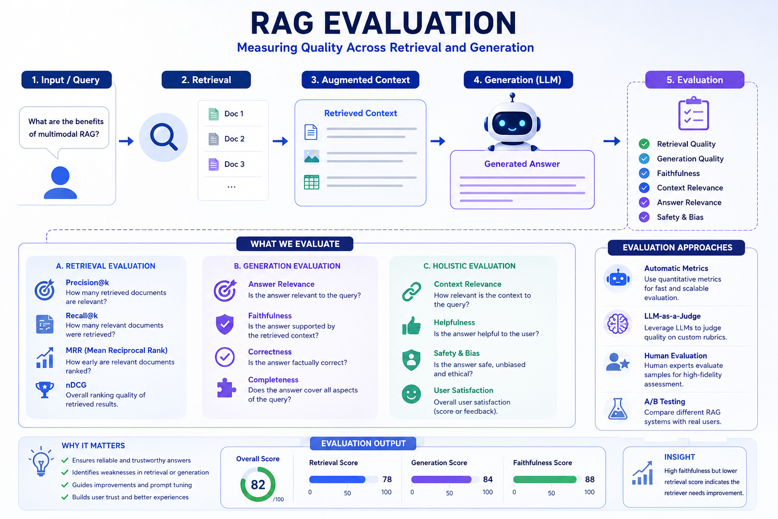 How to Create Synthetic Test Data for RAG Evaluation