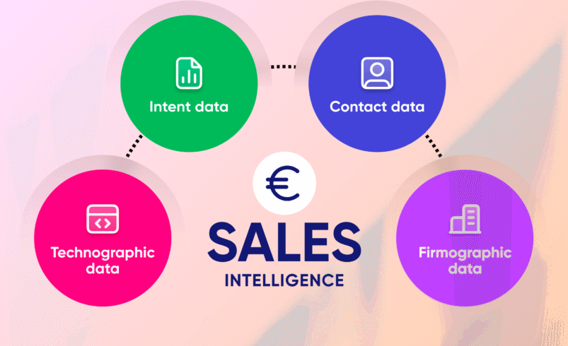 How Multidata Hub Helps Sales and Marketing Teams