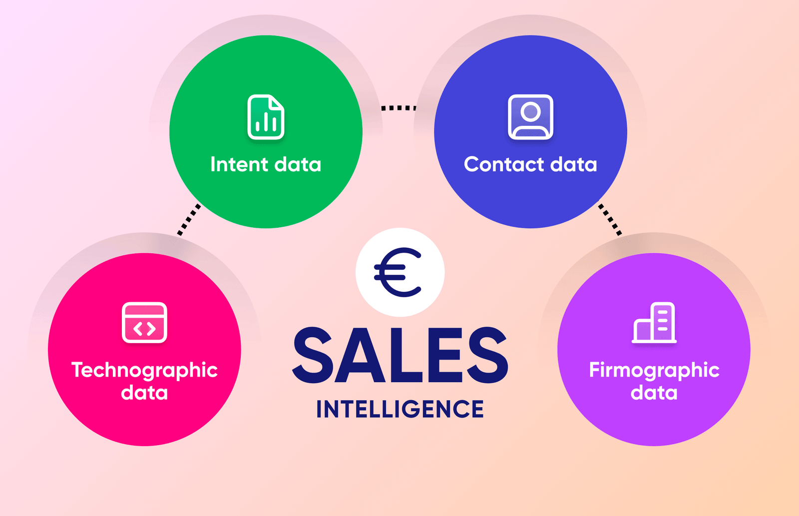 How Multidata Hub Helps Sales and Marketing Teams