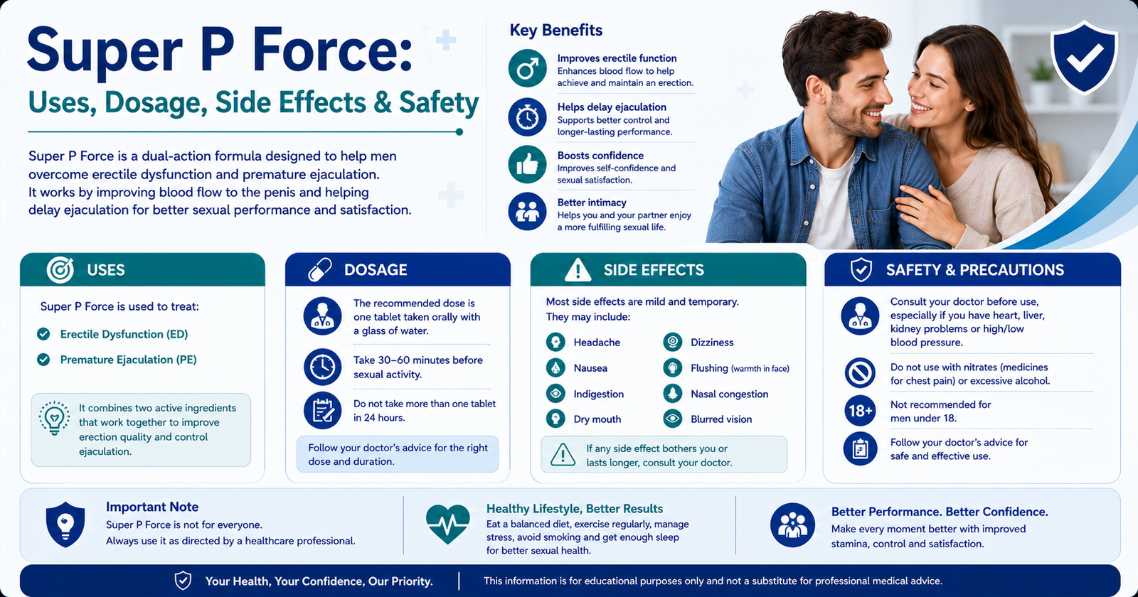 Super P Force: Uses, Dosage, Side Effects & Safety