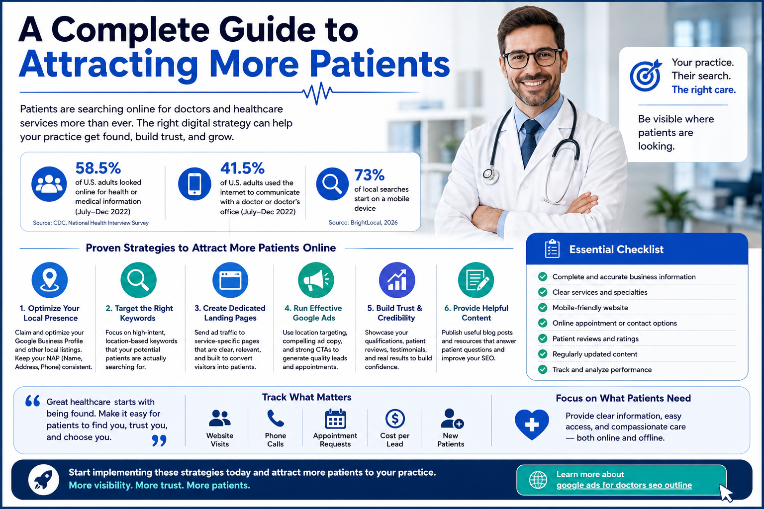 A Complete Guide to Attracting More Patients