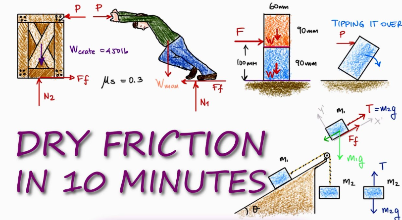 What Are the Key Benefits of Managing Fluid Resistance?