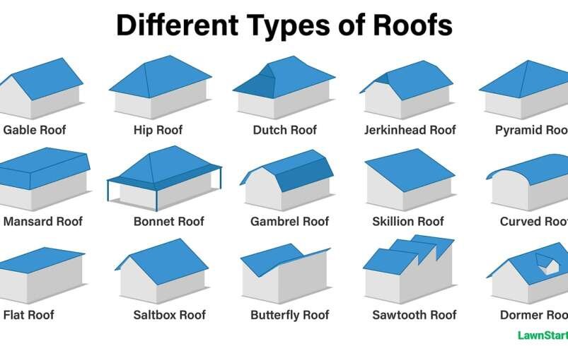 All Types of Roofing in Rocklin: What Fits Your Home Best