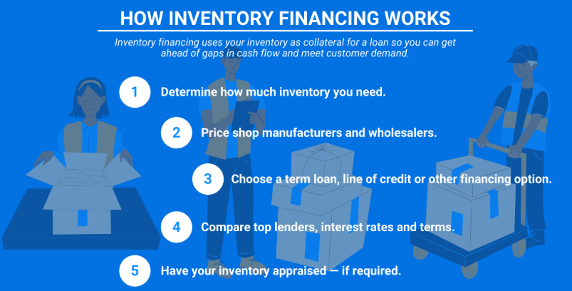 Protecting Product Quality While Managing Business Inventory